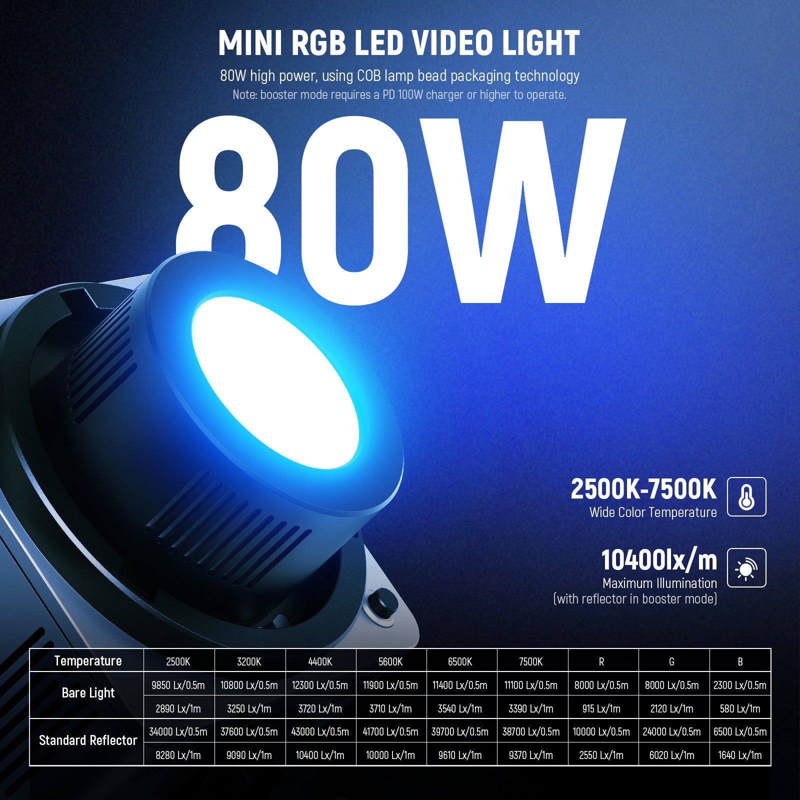 NEEWER HB80C 80W RGBWW Mini COB LED Video Light - NEEWER