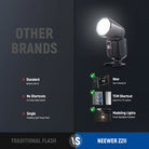 NEEWER Z2II Round Head Flash Speedlite VS Others