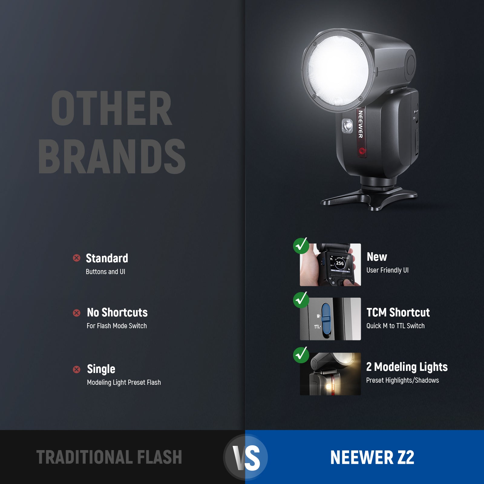 Flash&Shaver 未使用品 NEEWER Z2 3000mAh Battery TTL Round Head Flash Speedlite