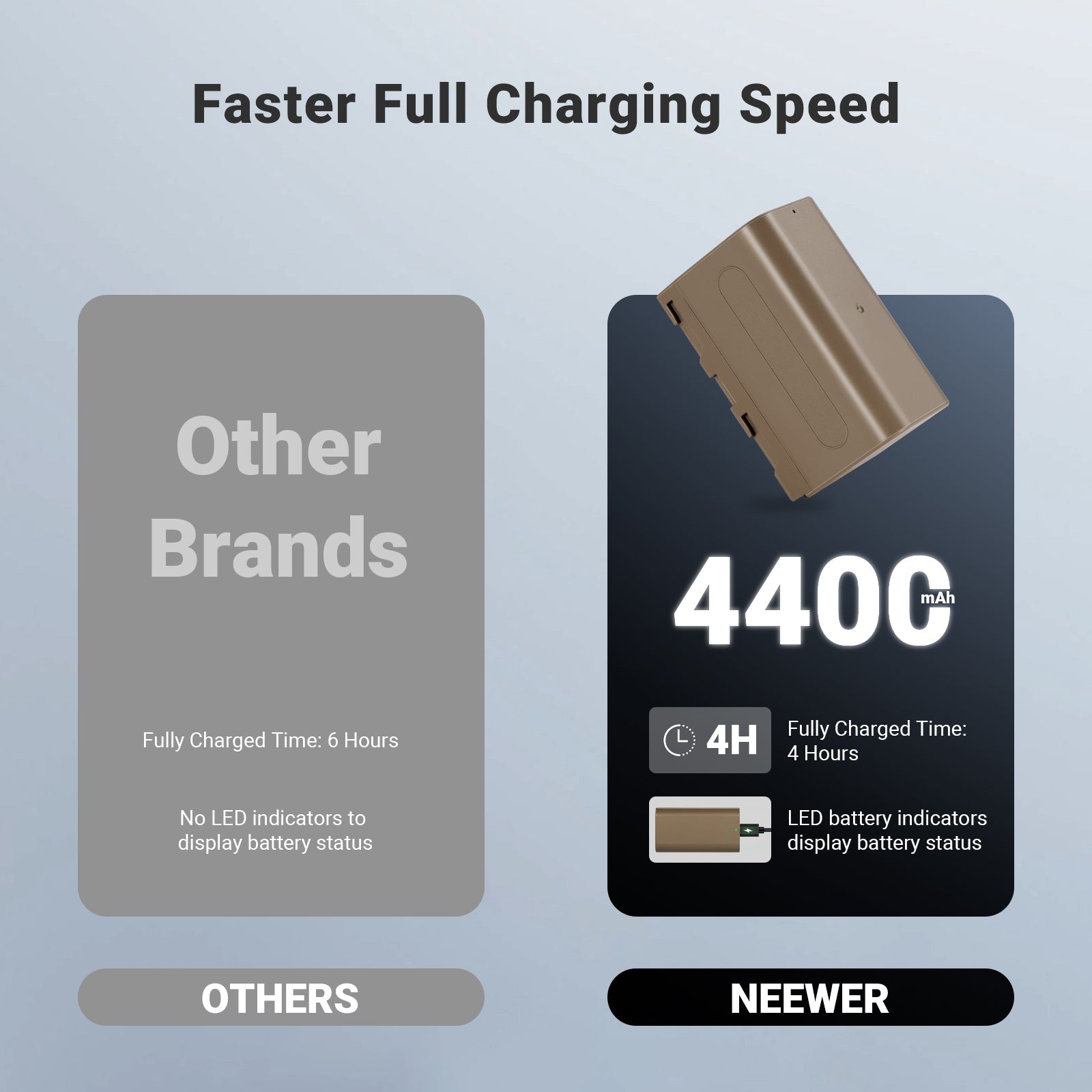 NEEWER TNP-F750 2 Pack Replacement Batteries for NP-F750 VS. Other brands