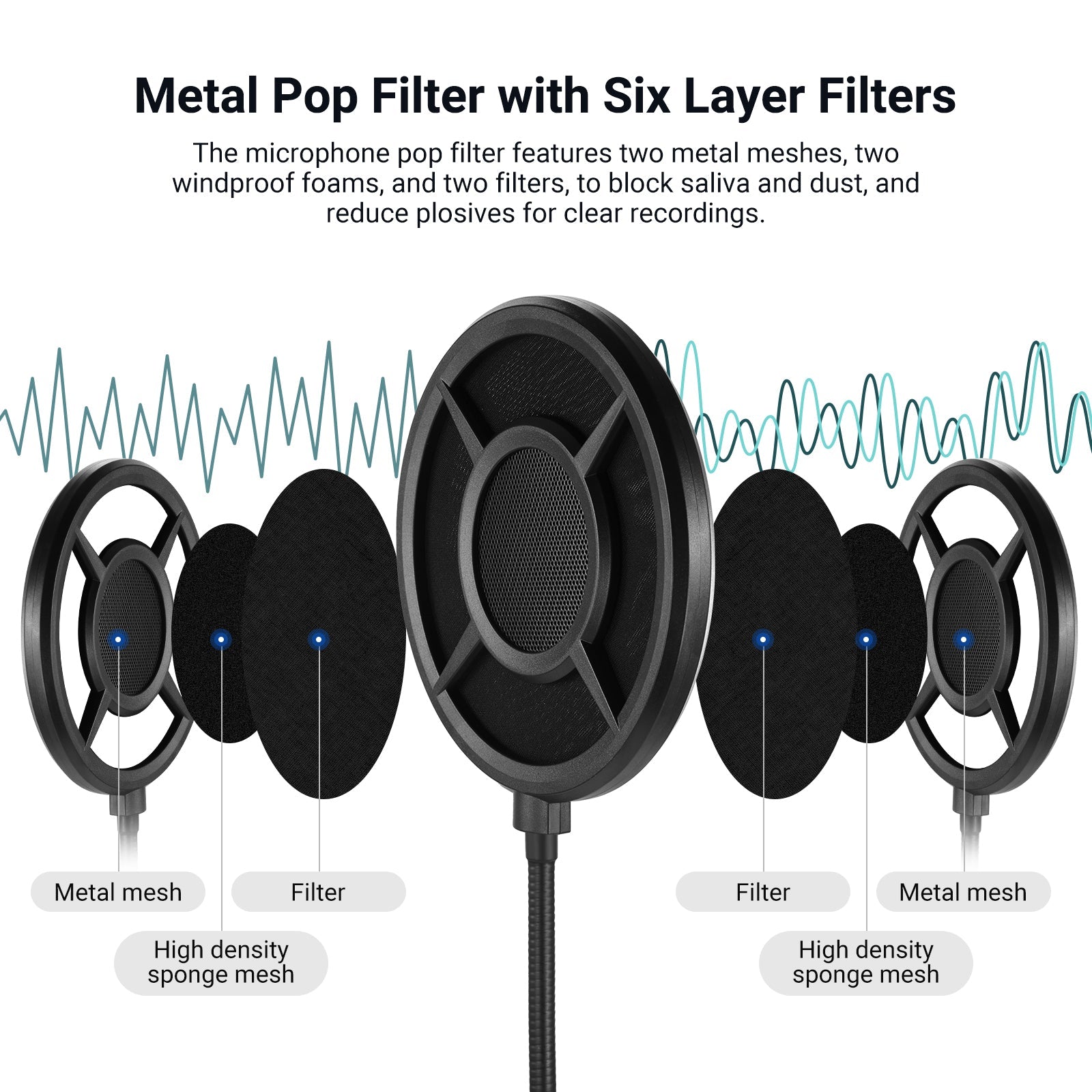 The microphone pop filter features two metal meshes, two windproof foams, and two filters.