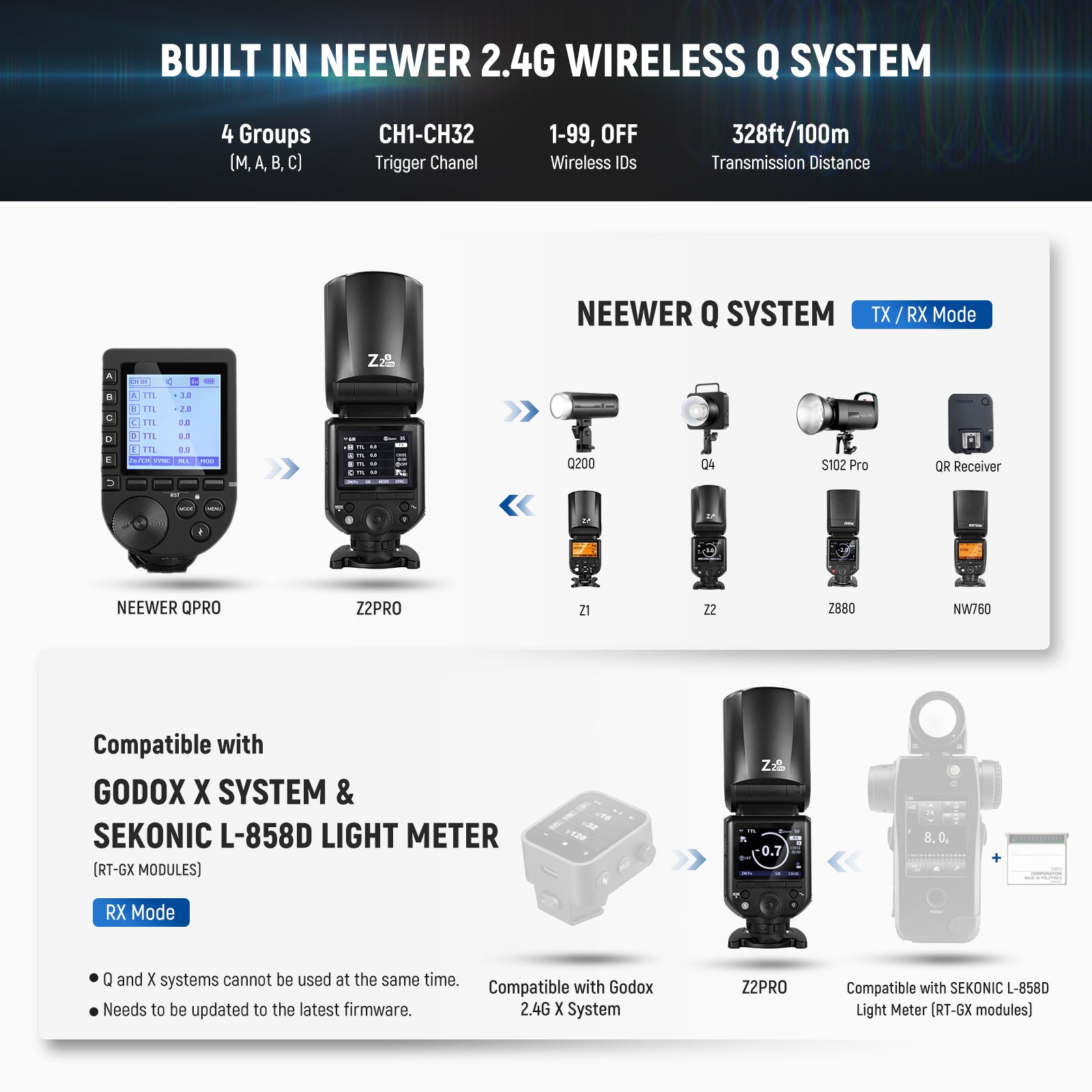 NEEWER Z2PRO 76Ws TTL Round Head Flash Speedlite - NEEWER