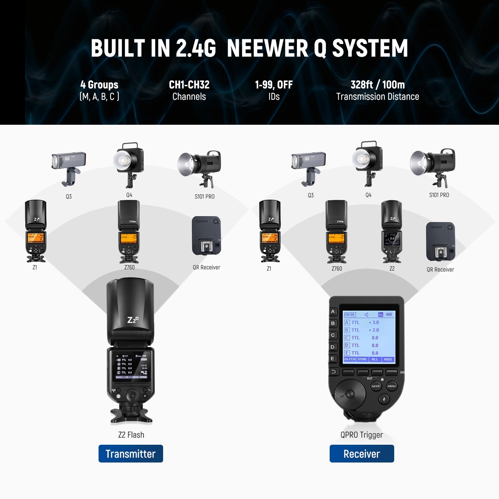 NEEWER Z2 TTL Round Head Flash Speedlite