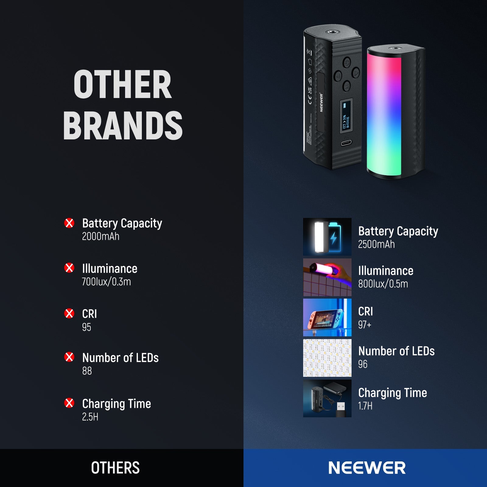NEEWER TL96RGB RGB light stick VS. Products of Other Brands