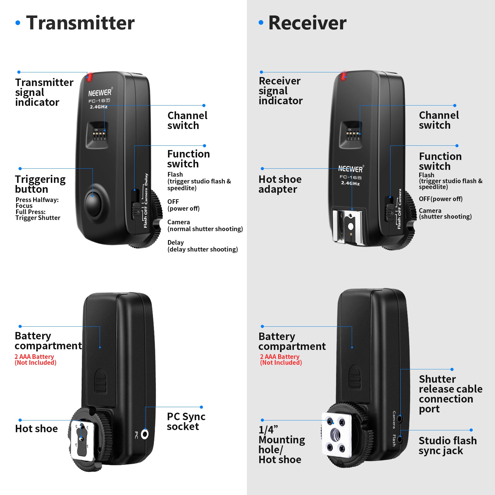 NEEWER FC-16 3-IN-1 Wireless Trigger Set for Canon – NEEWER.EU