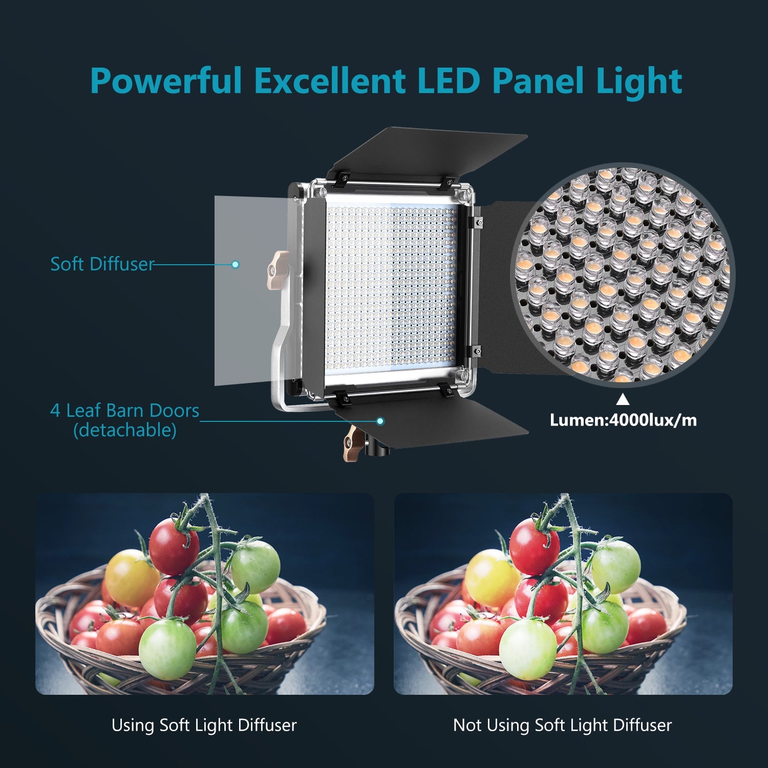 Neewer Advanced 2.4G 480 LED Video Light