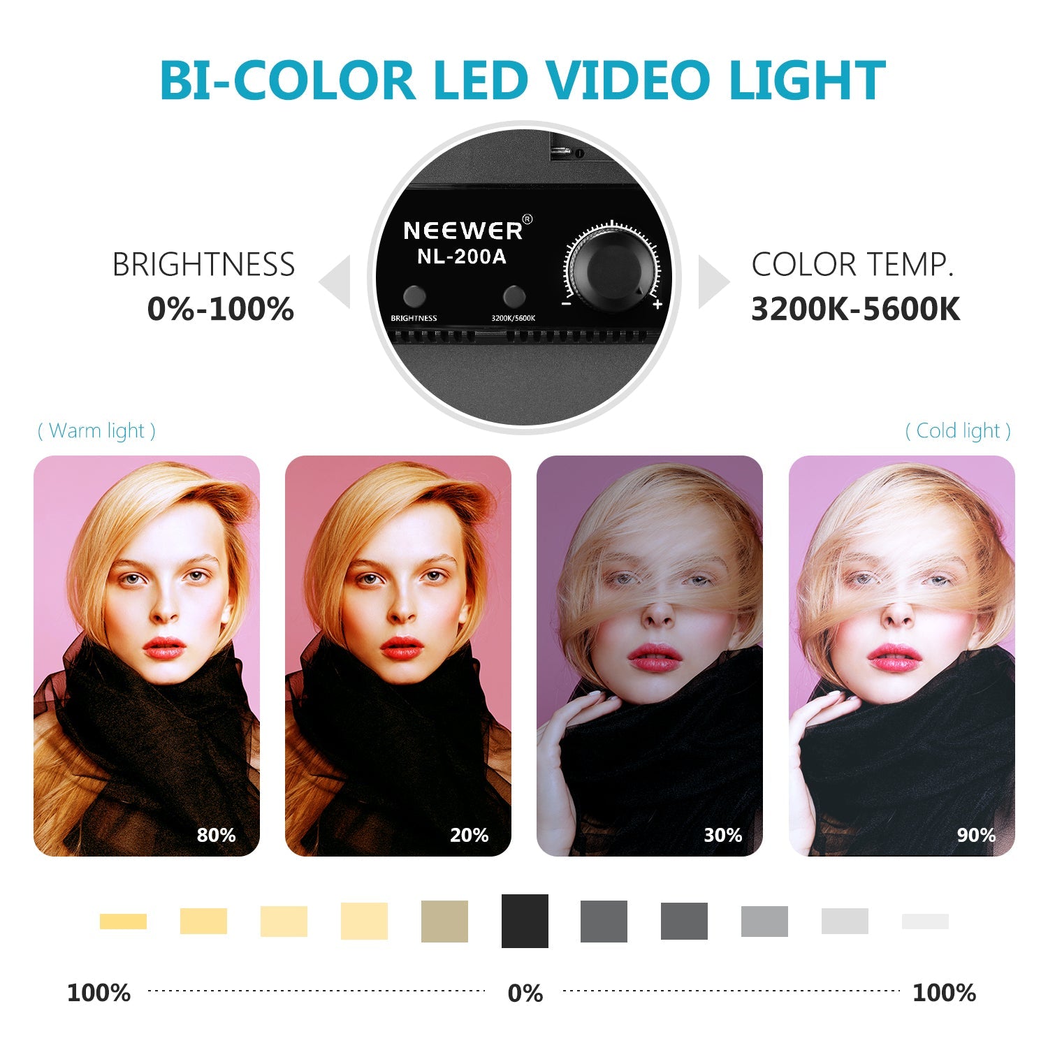 Neewer Bi-color Led Panel Light