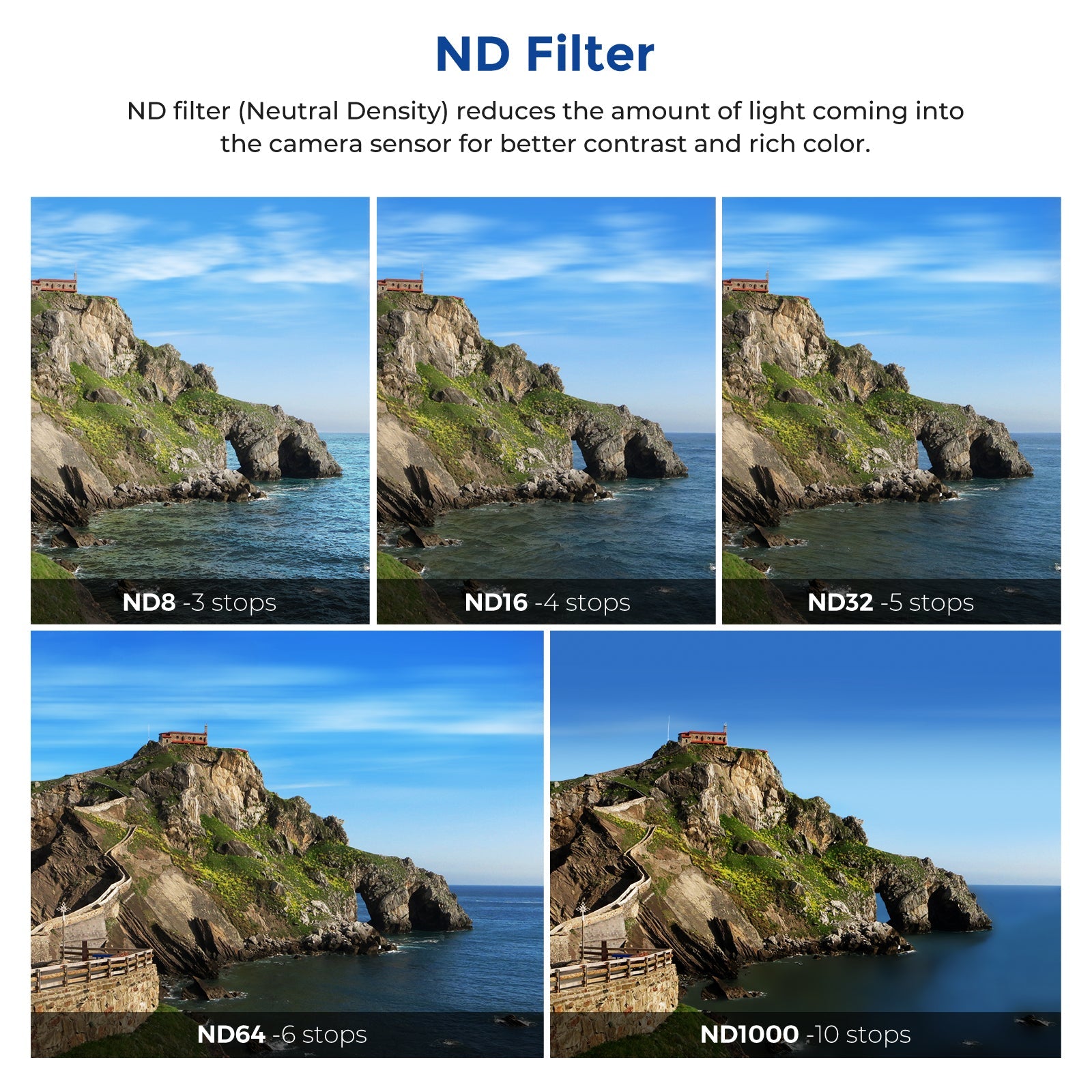 NEEWER 4 Packs ND/CPL Filter Set For GoPro Hero 11/10/9 - NEEWER – NEEWER.EU