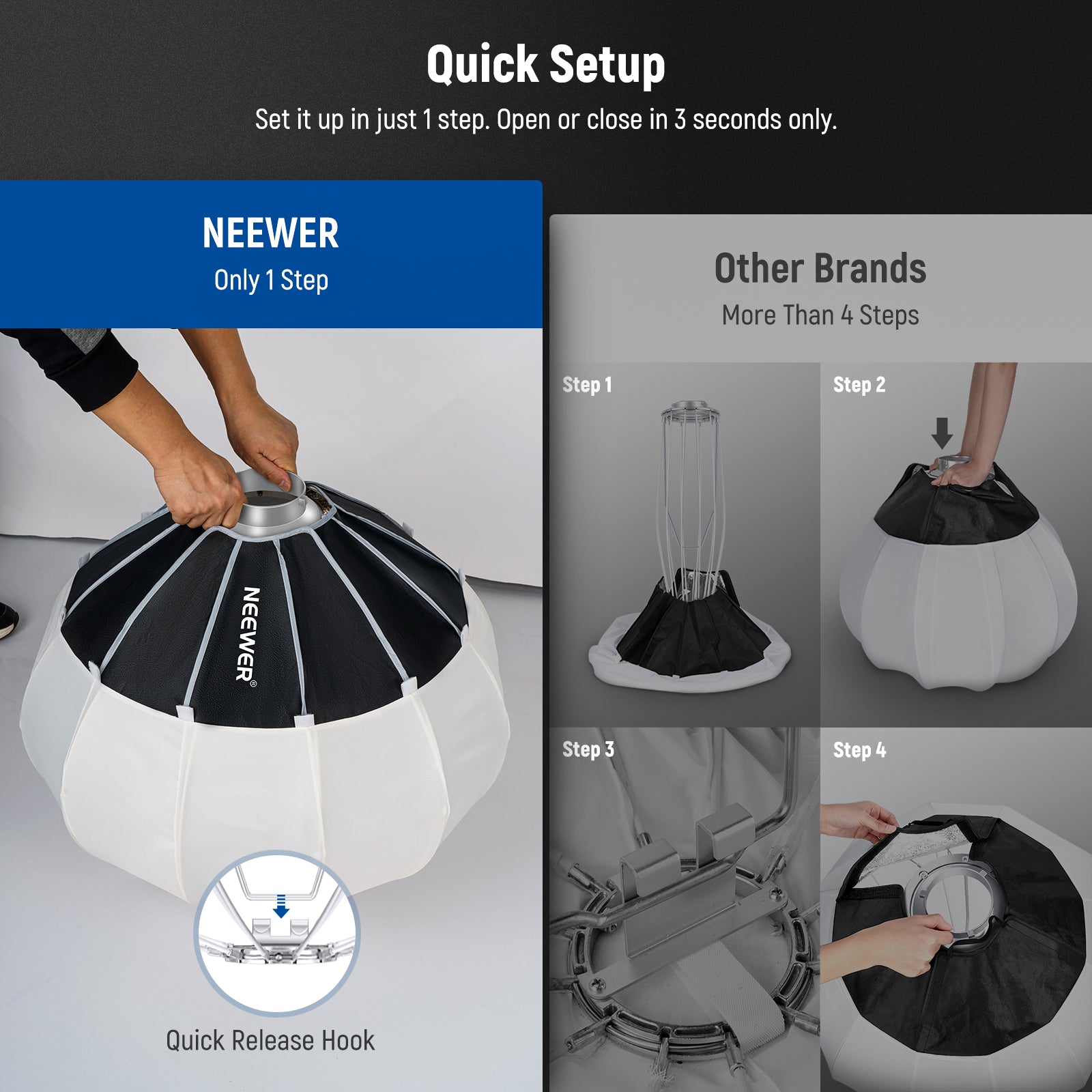 NEEWER NS50L/NS65L/NS90L Lantern Softbox One Step Quick Release