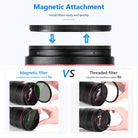 Neewer Magnetic Lens Filter Kit